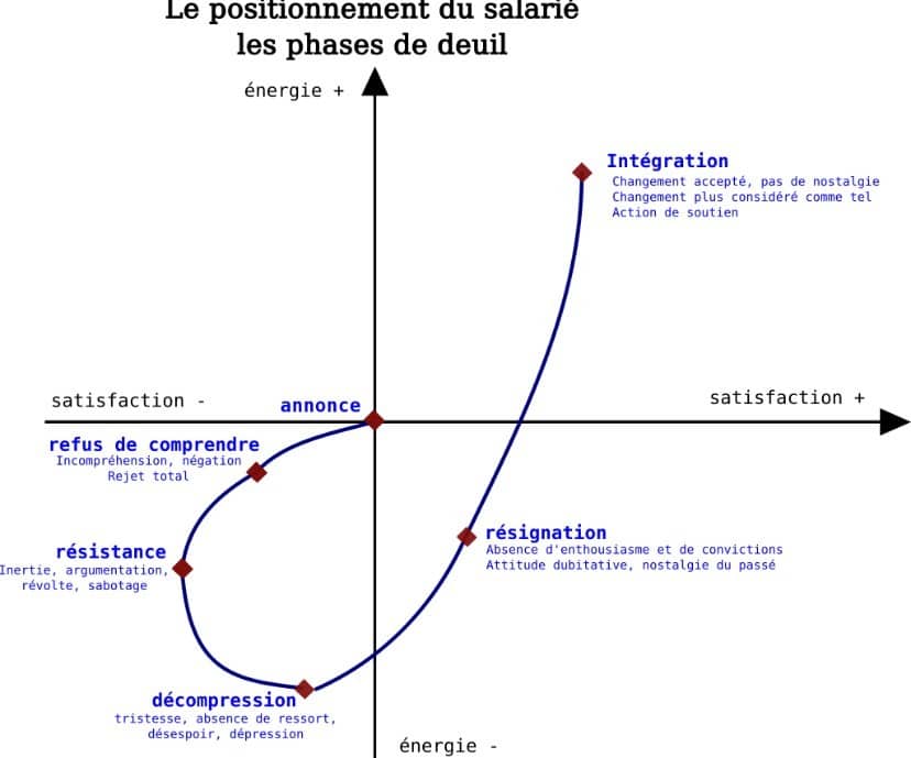 faire-son-deuil-pro